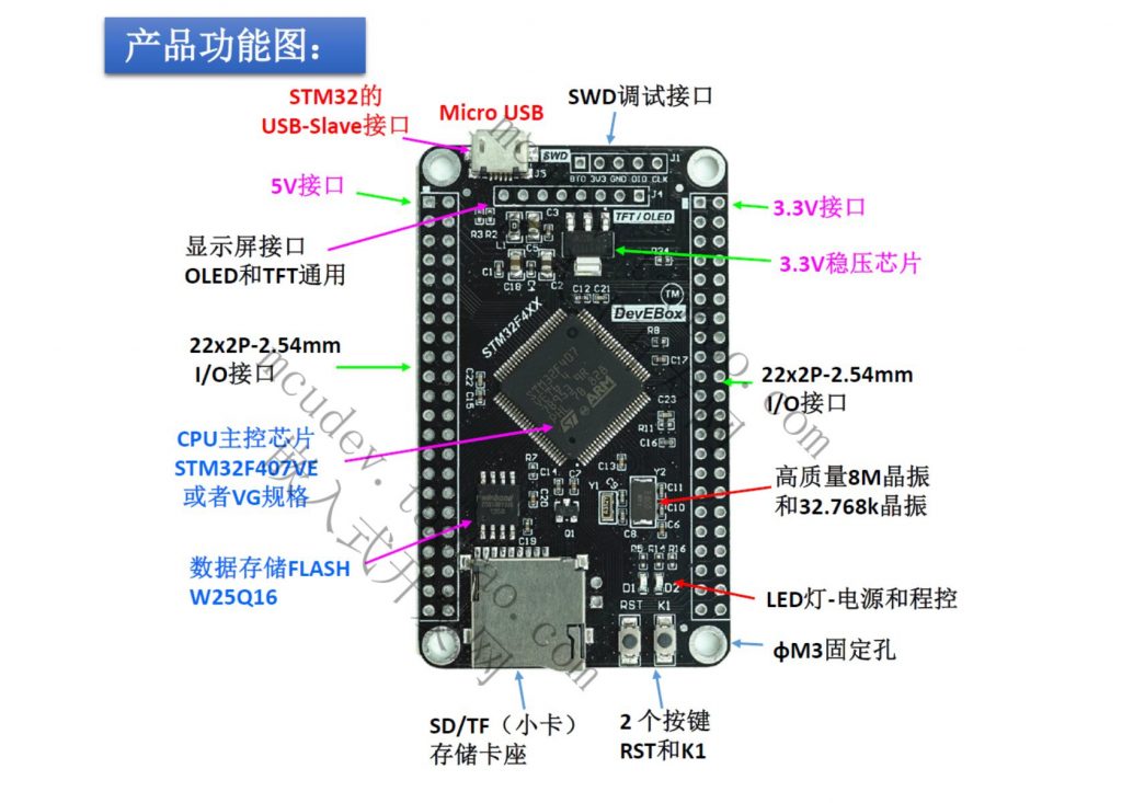 STM32F407VET6 Development Board F407 System Board - Hacktronics